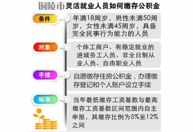 昆明灵活就业人员住房公积金贷款条件是什么