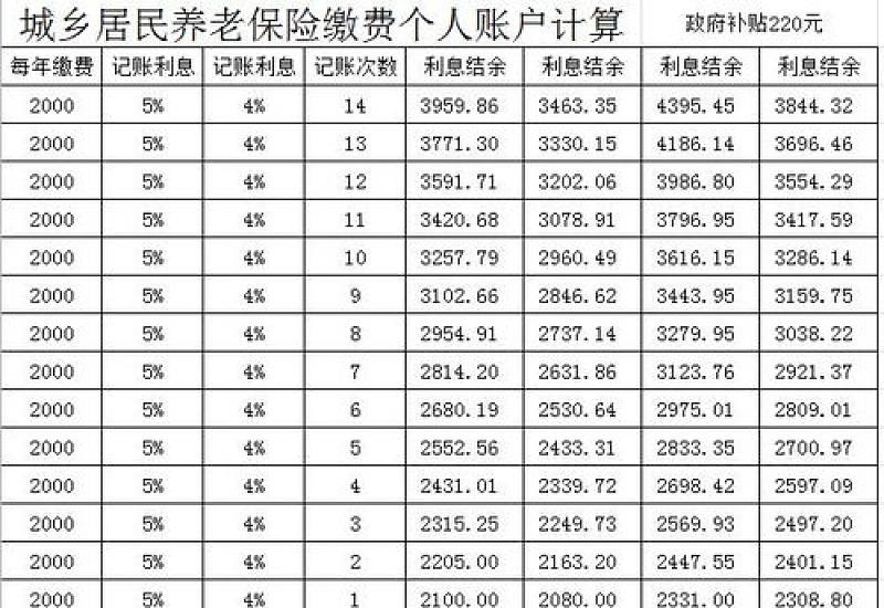 2024淄博居民养老保险一个月多少钱