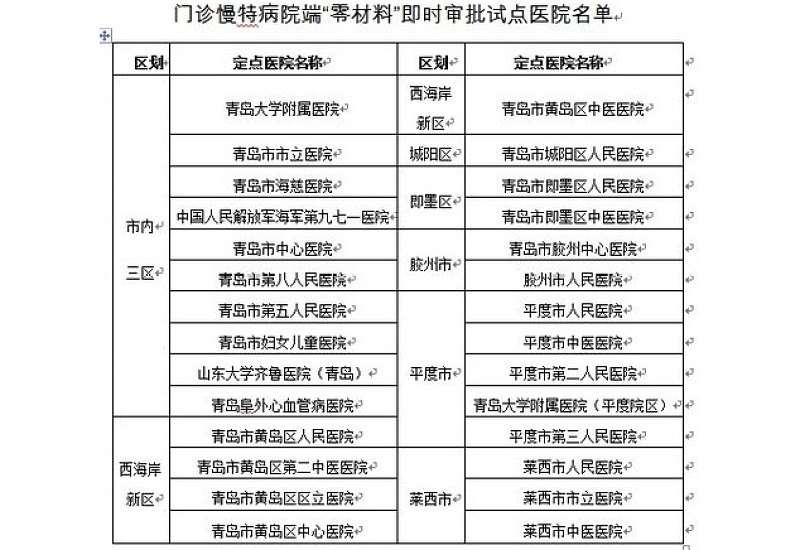 2024新乡门诊慢特病待遇