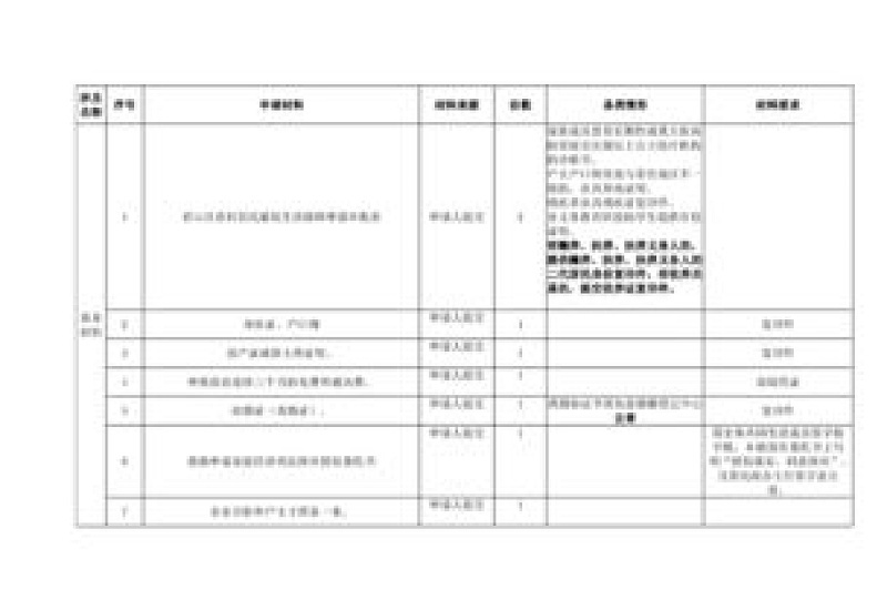 新乡市最低生活保障申请材料