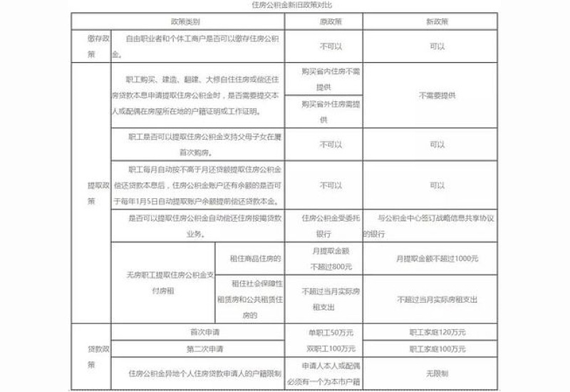 衡阳市公积金管理中心能否受理外地缴存职工在衡阳购房申请住房公积金贷款?