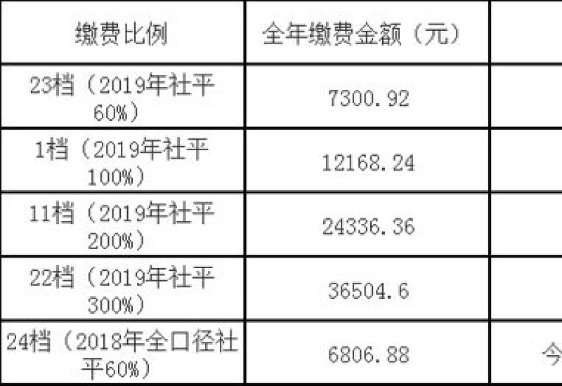 运城灵活就业者养老保险缴费标准是什么？