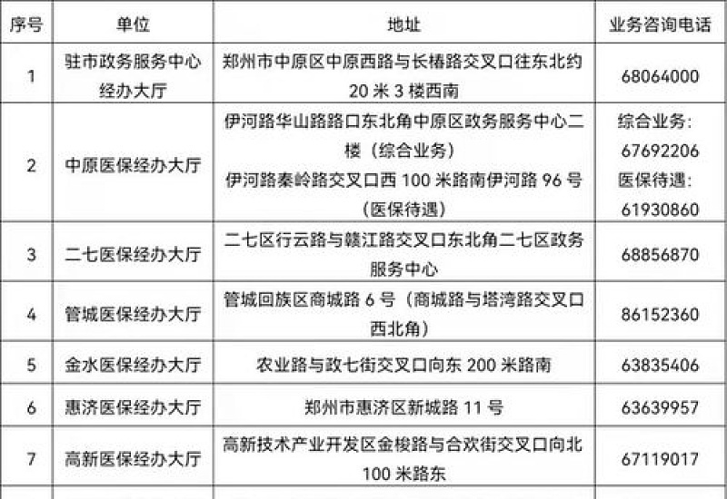 2024湖州各区县居民医保缴费信息汇总