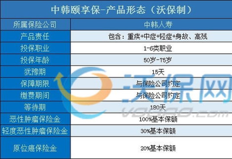 南京幸福保投保年龄范围