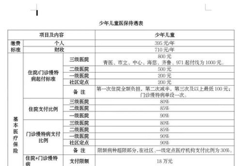 2023威海慢特病医保报销起付标准是多少是什么？