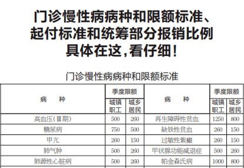 泰州泰兴市门诊慢性病起付标准是什么？