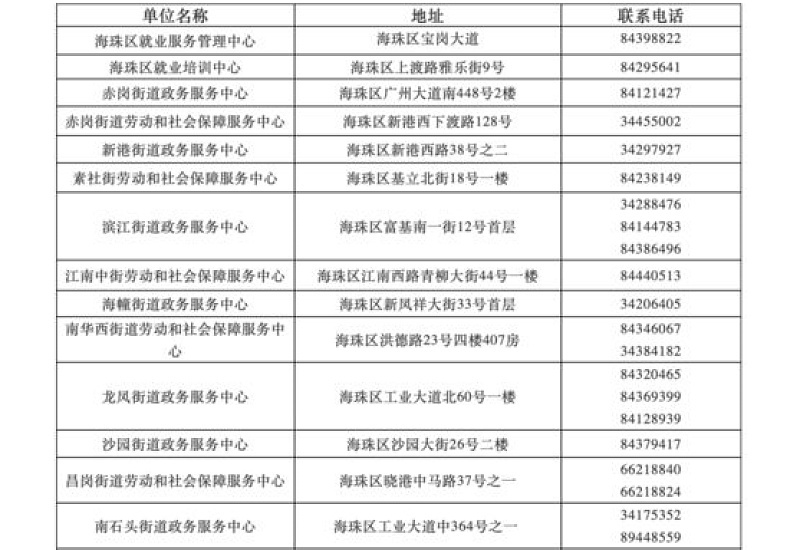 最新西宁灵活就业人员社会保险补贴受理时限（结束时间+所需材料）是什么时候？