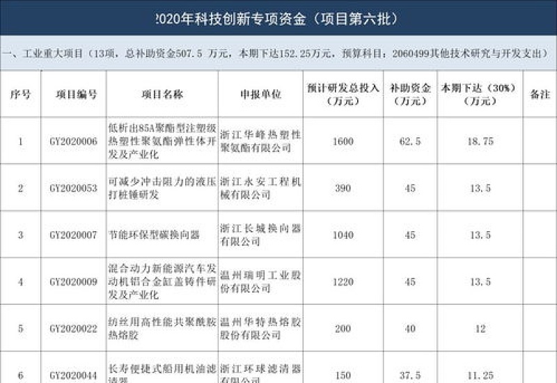 温州瑞安市人口高质量发展十条措施政策原文