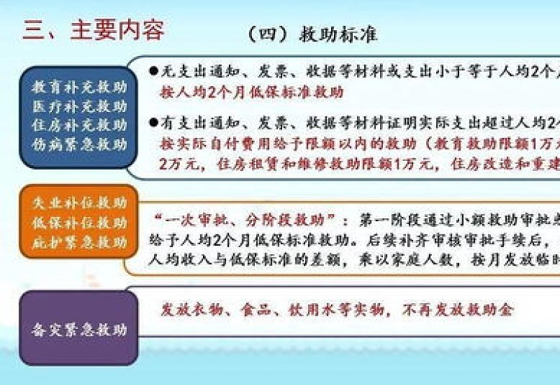 惠州市临时救助实施细则