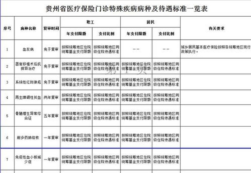 江西省慢特病认定标准最新是什么？