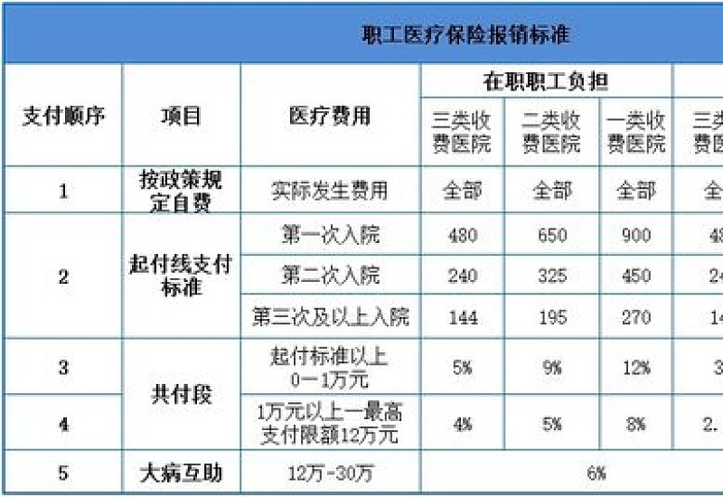 2024沧州大病报销比例是多少呢