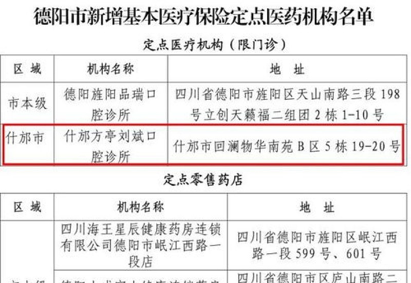 德阳市旌阳区纳入医保范围定点药店名单表