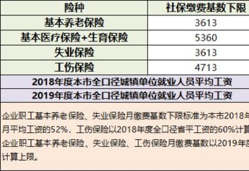 社保的缴费基数如何计算出来