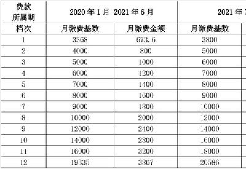 2024南充灵活就业职工医疗保险缴费指南