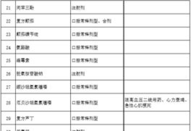 广东省基本医疗保险、工伤保险和生育保险药品目录（2024年版）