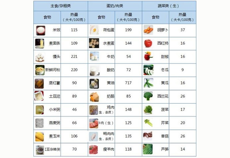 一杯奶茶多少卡路里？卡路里怎么计算