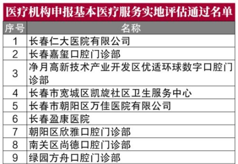 吉林市新增医保定点医院有哪些