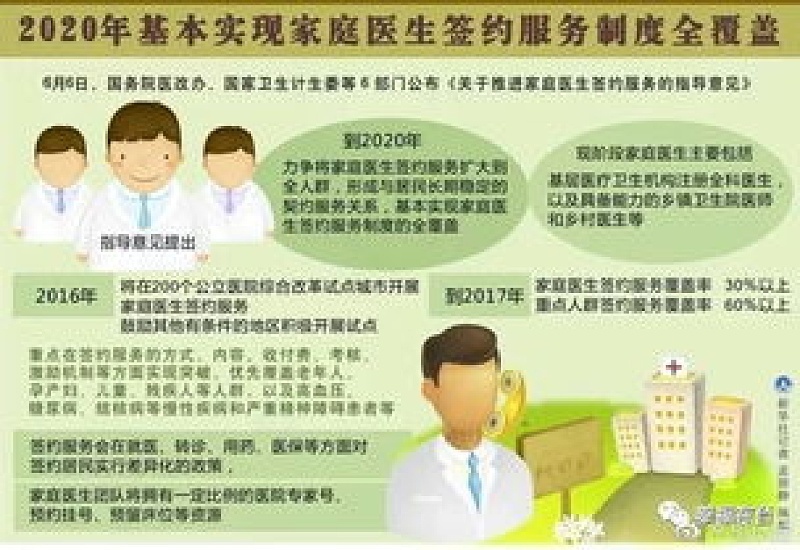 2024年沈阳签约家庭医生对门诊费用报销有什么好处？