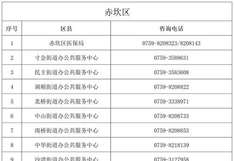 湛江市各县(市、区)2024年城乡居民参保工作咨询 *** 多少？