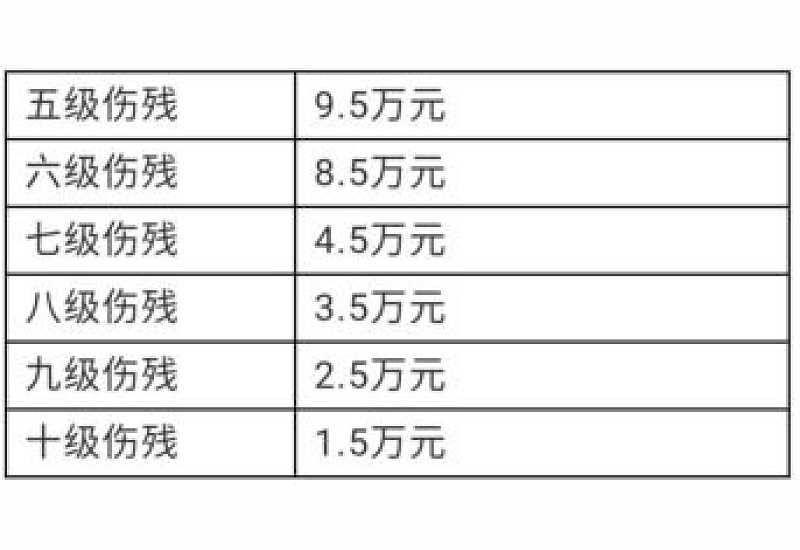 北京工伤赔偿标准与计算方式 一次性工亡补助金是多少？