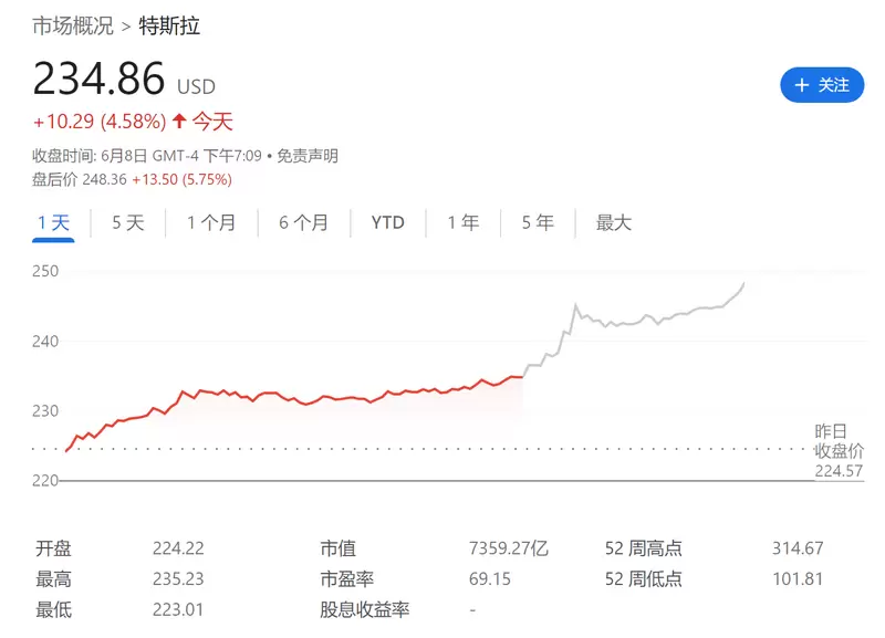 通用汽车宣布将接入 1.2 万个特斯拉超级充电桩，美国三大车企统一接口标准