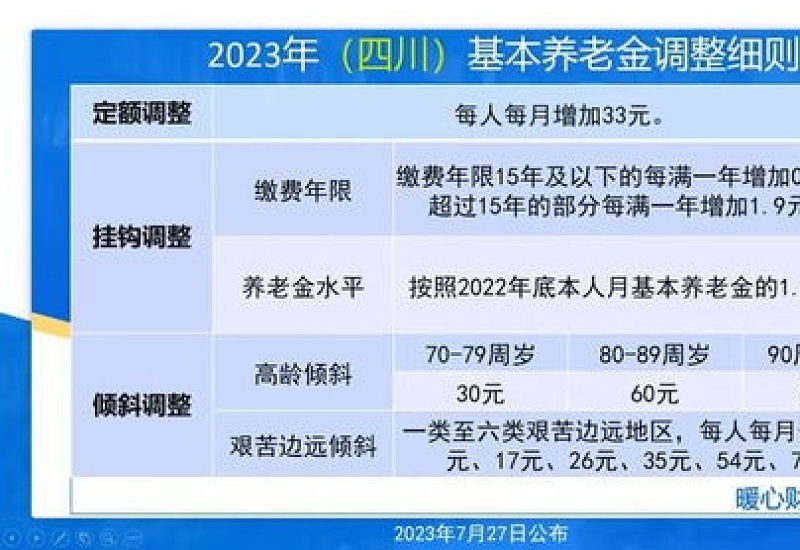 绵阳2023年度养老保险缴费时间延长是什么时候？