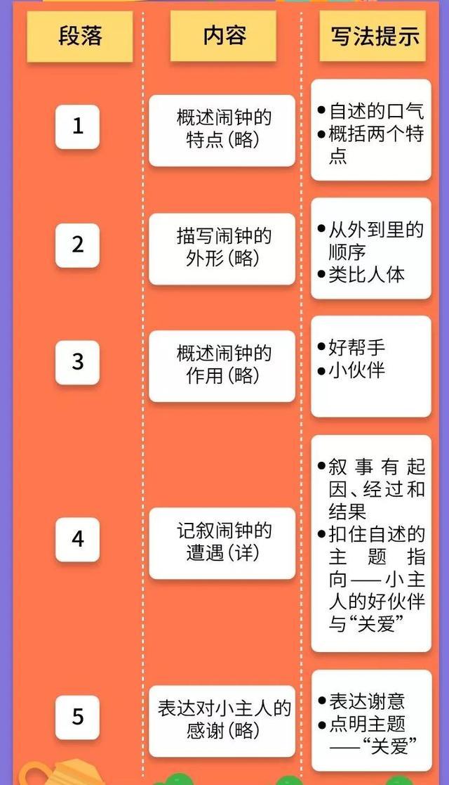 学生自述400字作文怎么写（我的自述这篇作文怎么写）(2)