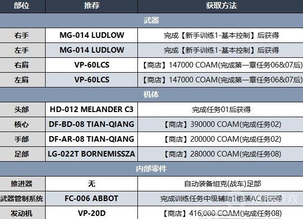 《装甲核心6》第一章前期BD推荐