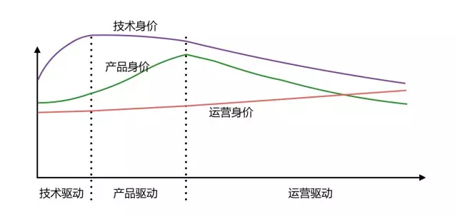 你为什么选择运营这个职业（直播运营和电商运营哪个职业好）