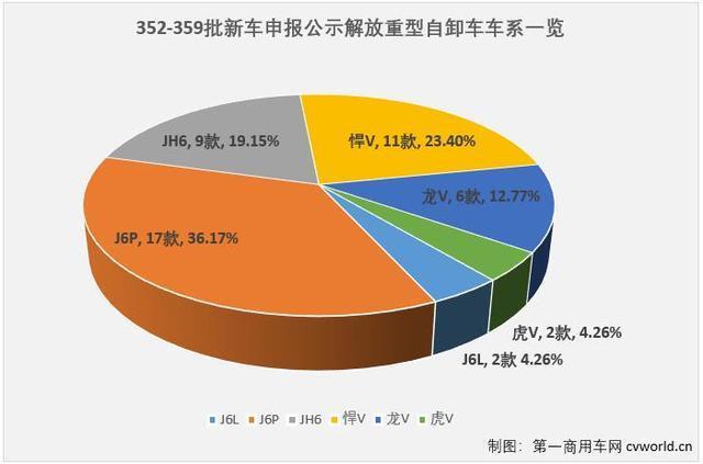 解放自卸车最新款国六（解放靠什么在自卸车市场寻求突破）(1)