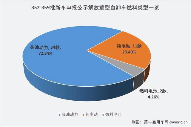 解放自卸车最新款国六（解放靠什么在自卸车市场寻求突破）(7)