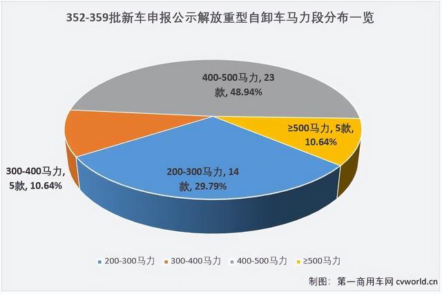 解放自卸车最新款国六（解放靠什么在自卸车市场寻求突破）(9)