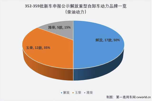 解放自卸车最新款国六（解放靠什么在自卸车市场寻求突破）(16)