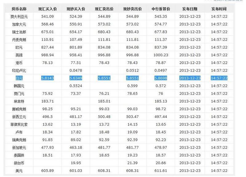 10000日元是多少人民币的简单介绍