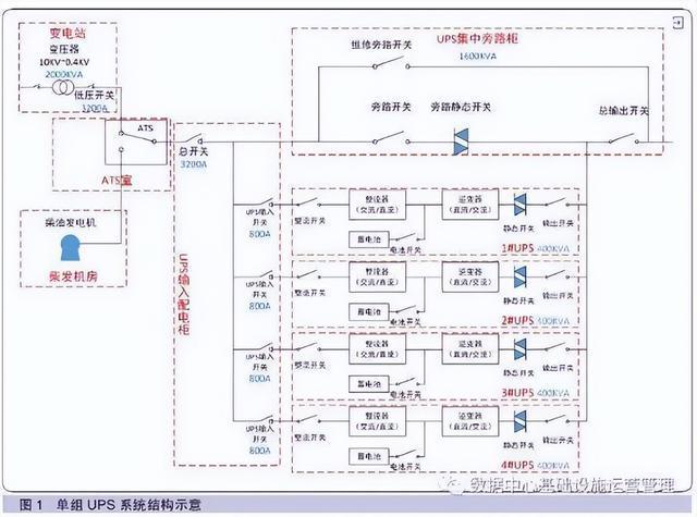 金融业数据中心UPS设备整机更换方案研究（金融业数据中心UPS设备整机更换方案研究）(1)