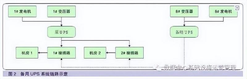 金融业数据中心UPS设备整机更换方案研究（金融业数据中心UPS设备整机更换方案研究）(2)