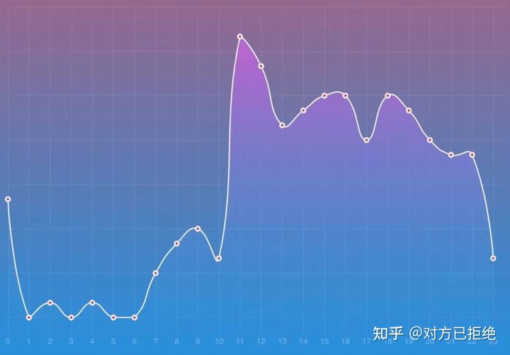 抖音如何快速涨粉上热门 10个涨粉大技巧让你爆红