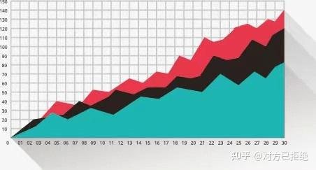 抖音如何快速涨粉上热门 10个涨粉大技巧让你爆红