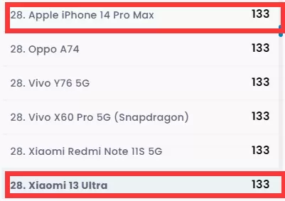 小米13 Ultra DXO电池得分出炉 打平iPhone 14 Pro Max