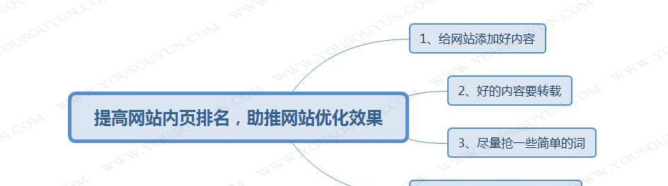 老站排名优化（6个步骤+6种 *** ，让老站重获领先优势）