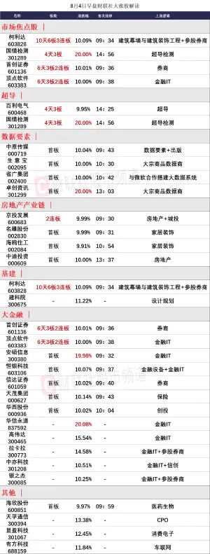 8月4日 今日涨停股分析 今日涨停股名单一览