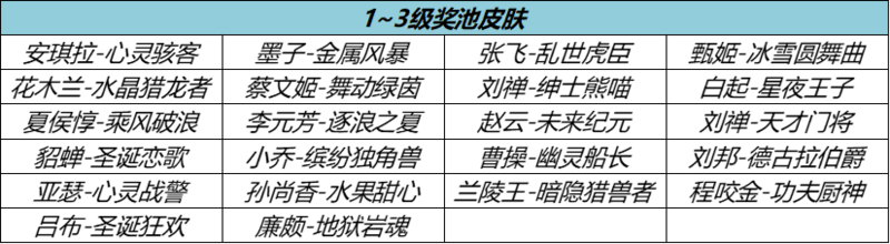 《王者荣耀》流光耀时免费送史诗皮肤活动一览