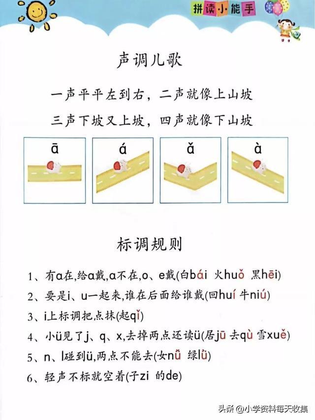 拼音怎么才能简单拼读（拼音怎么学拼读怎么学）(4)