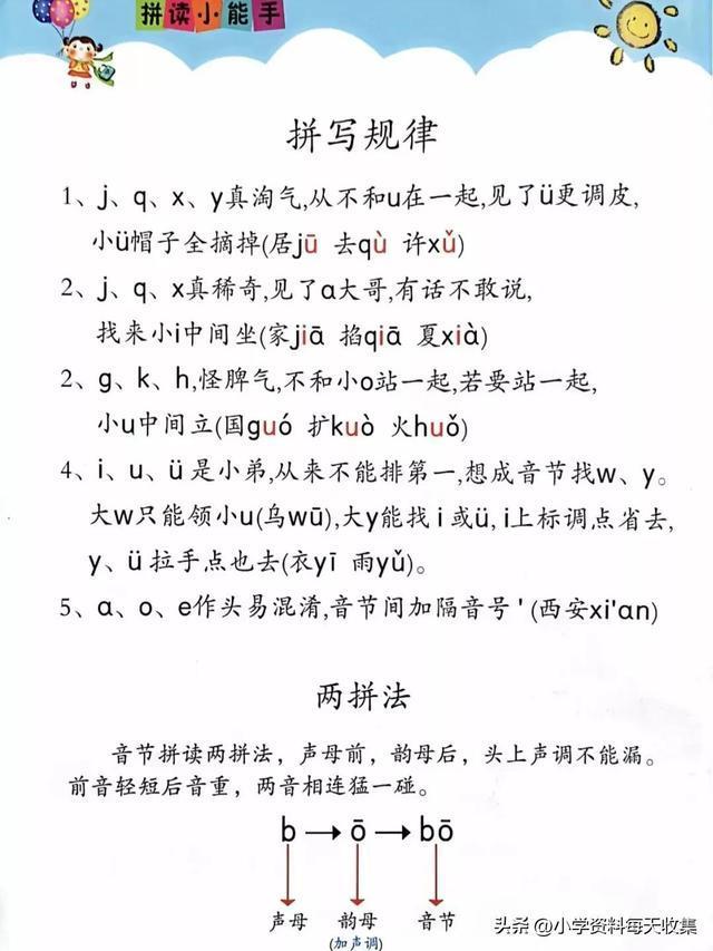 拼音怎么才能简单拼读（拼音怎么学拼读怎么学）(5)