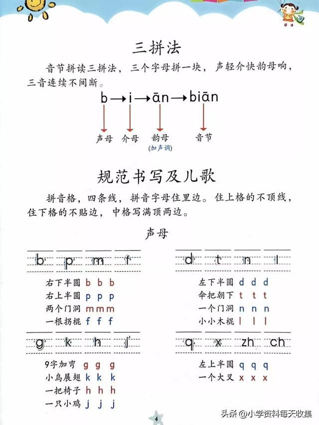 拼音怎么才能简单拼读（拼音怎么学拼读怎么学）(6)