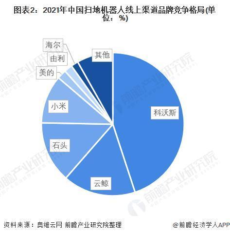 科沃斯哪款扫地机器人比较实用（型号杂乱看花眼）(2)