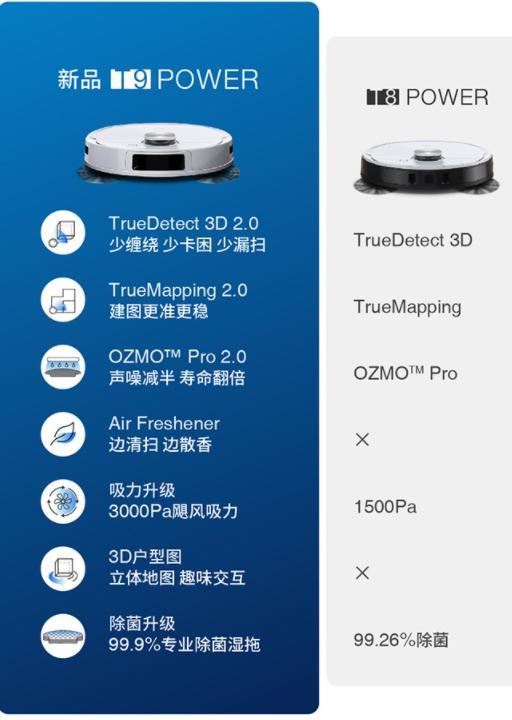 科沃斯哪款扫地机器人比较实用（型号杂乱看花眼）(5)