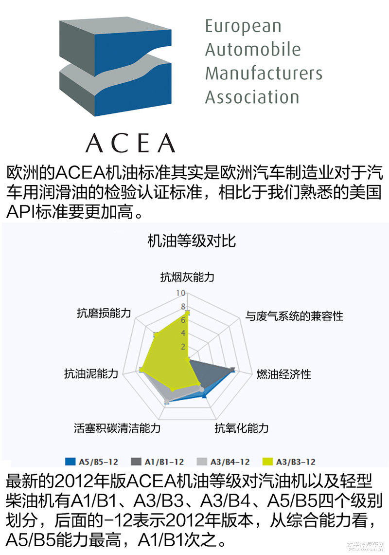 新势力 勒布拉力赛润滑增强化套装测试