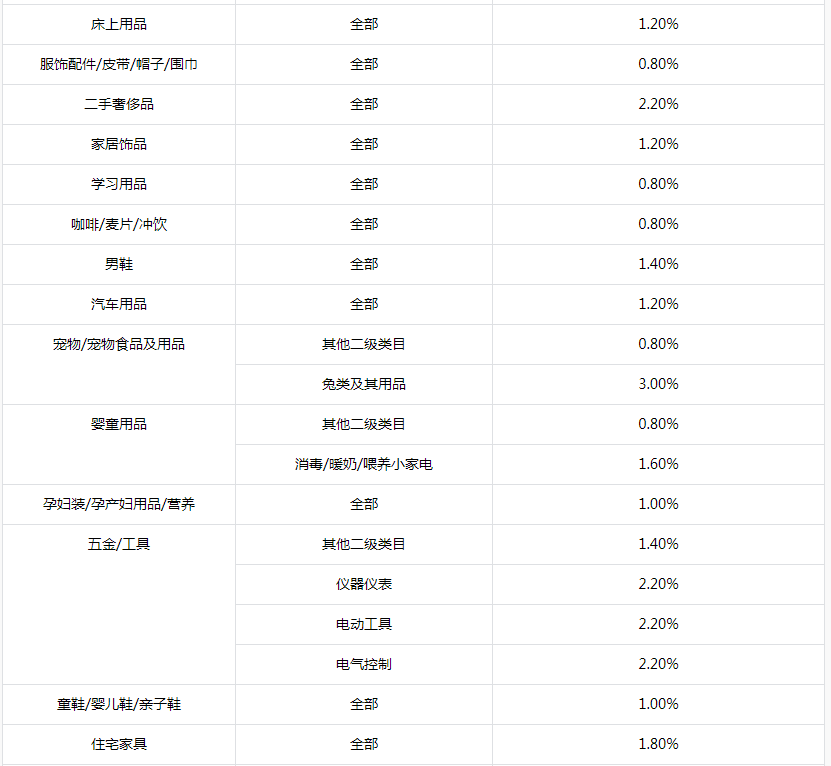 最新！抖音小店商品进入精选联盟有门槛了！