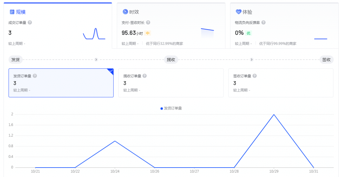 最新！抖音小店商品进入精选联盟有门槛了！